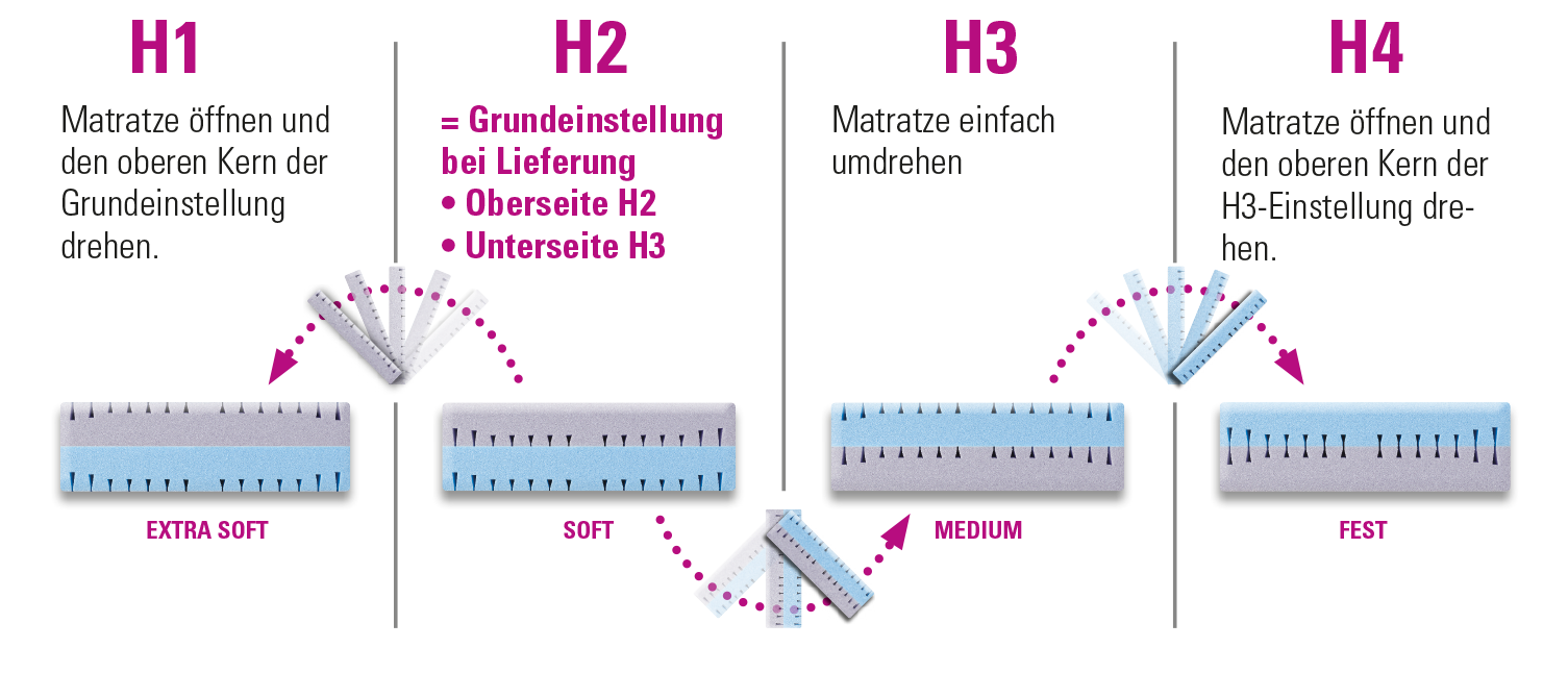 Personen mit unterschiedlichen Größen und Gewichten